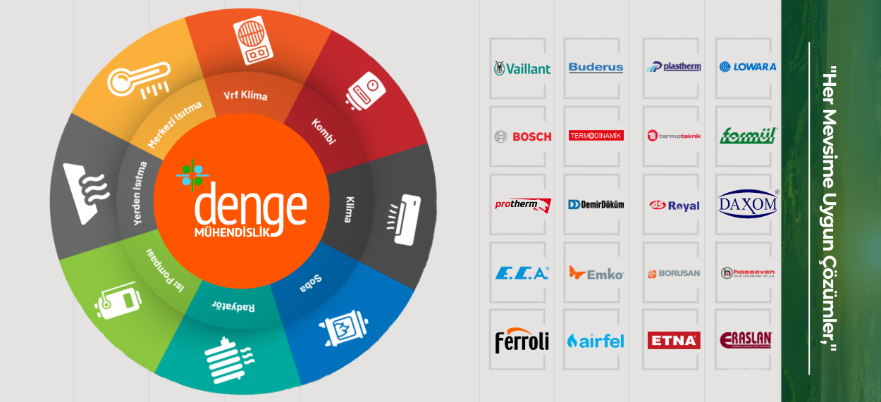 Sistem Çözümlerinde 
